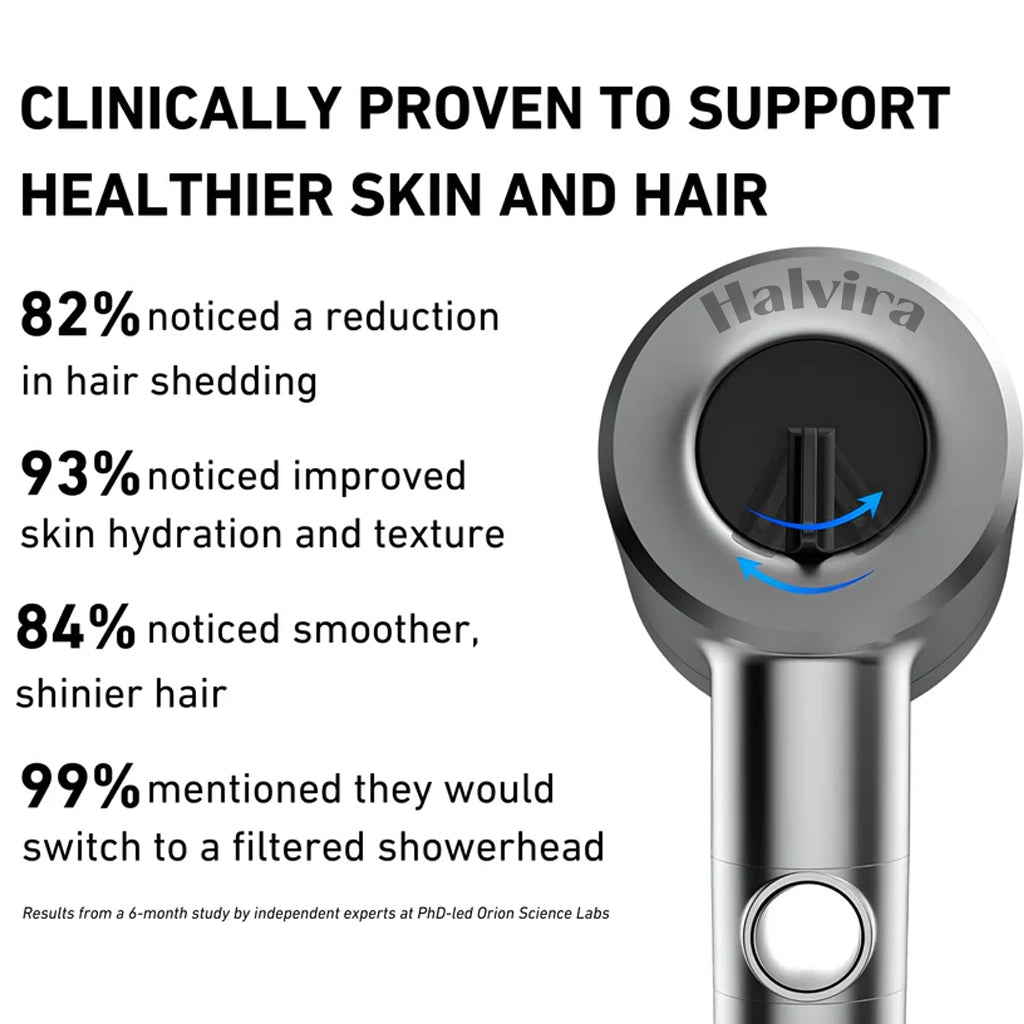 IonFilter™ Showerhead